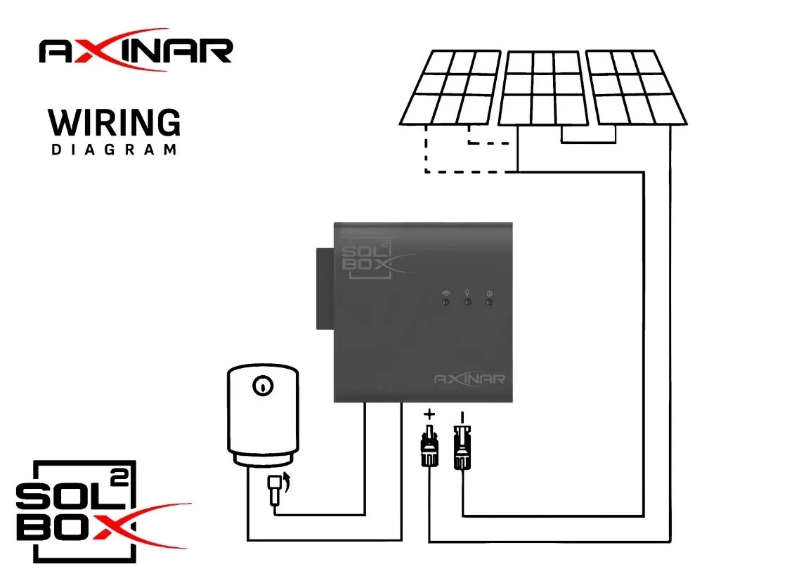Διάγραμμα συνδεσμολογίας του SolBox της Axinar για φωτοβολταϊκά συστήματα ζεστού νερού