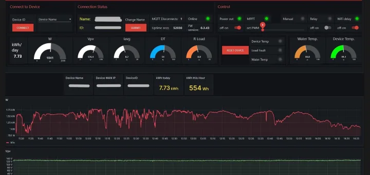 Solbox application monitoring dashboard showing hot water system data.