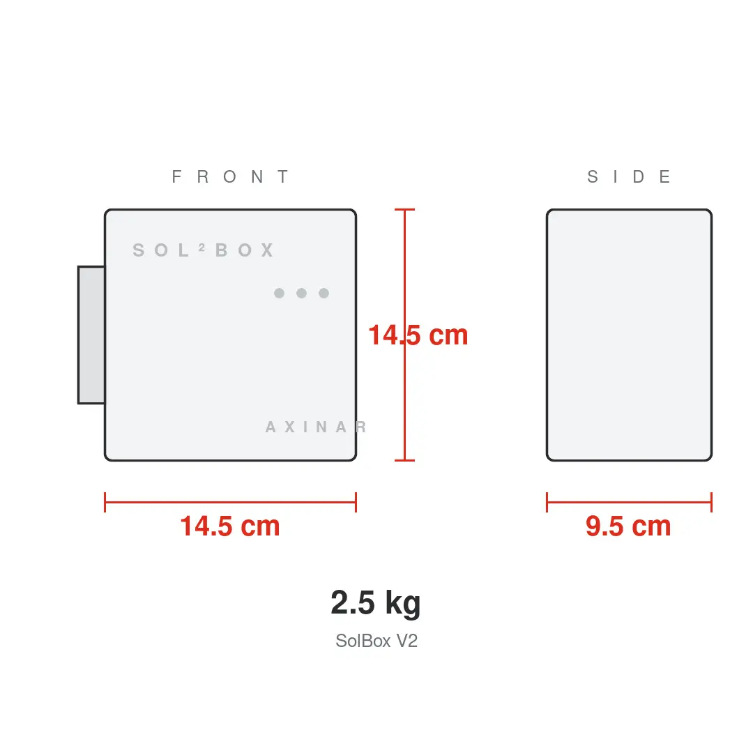 Dimensional drawing of the SolBox V2: front view 14.5 cm wide by 14.5 cm high, side view 9.5 cm deep, weight 2.5 kg.